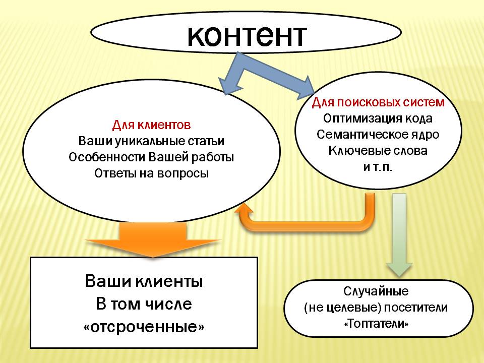 «Вырасти свой сайт» - слайд №6