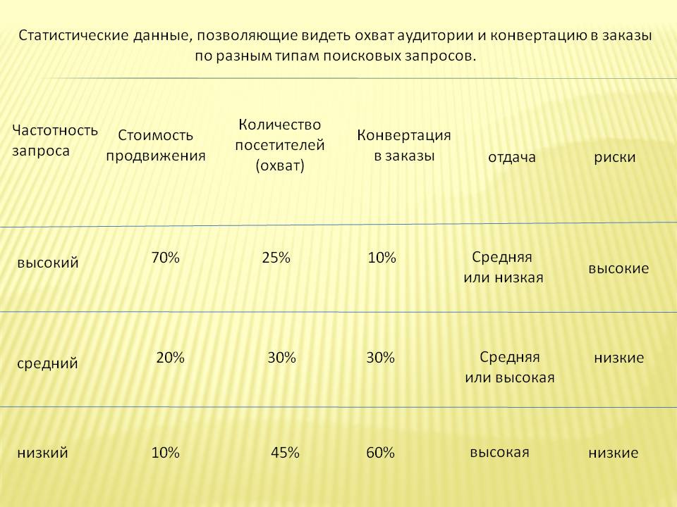 «Вырасти свой сайт» - слайд №9