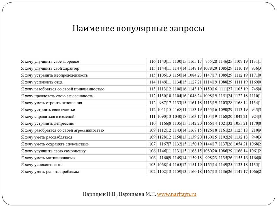 Авторская автоматизированная система кратких заочных интернет-консультаций «Электронный доктор» - слайд №4