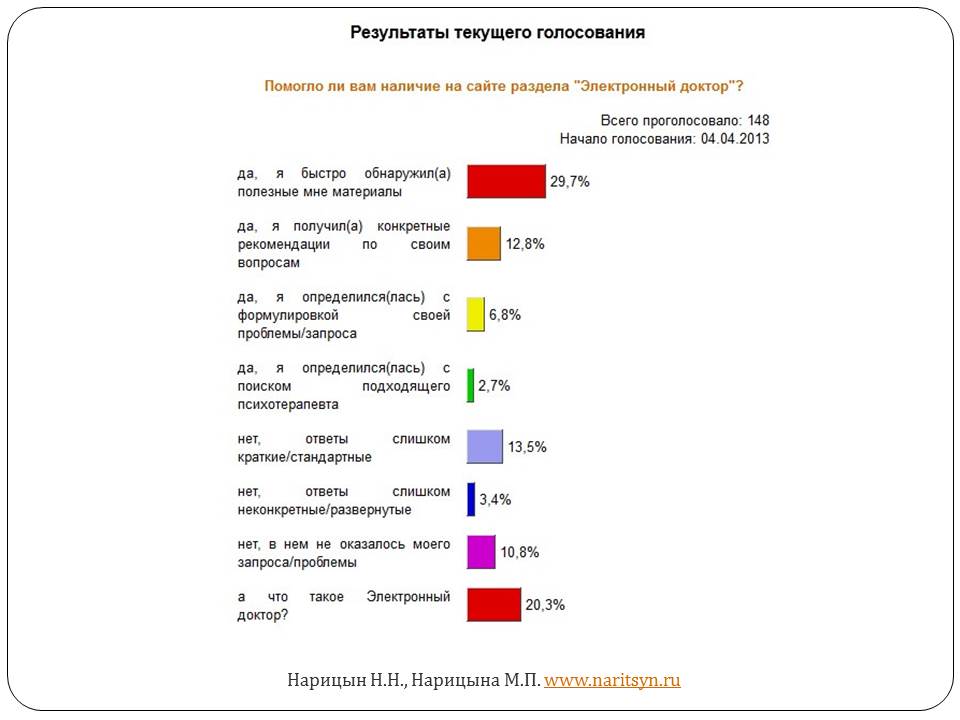 Авторская автоматизированная система кратких заочных интернет-консультаций «Электронный доктор» - слайд №5