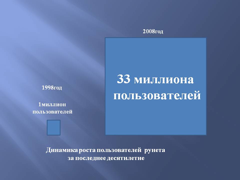 «Роль интернета  в работе современного психотерапевта» - слайд №2