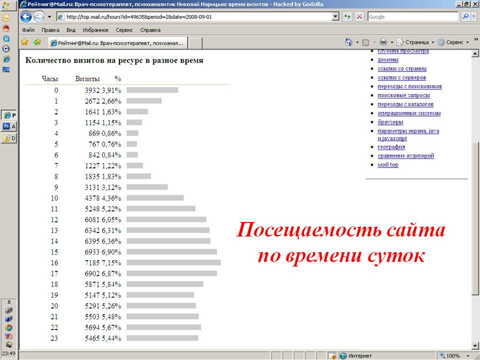 «Роль интернета  в работе современного психотерапевта» - слайд №8