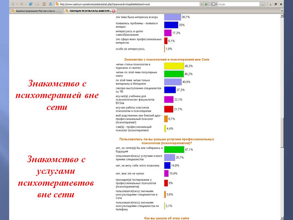 «Роль интернета  в работе современного психотерапевта» - слайд №12