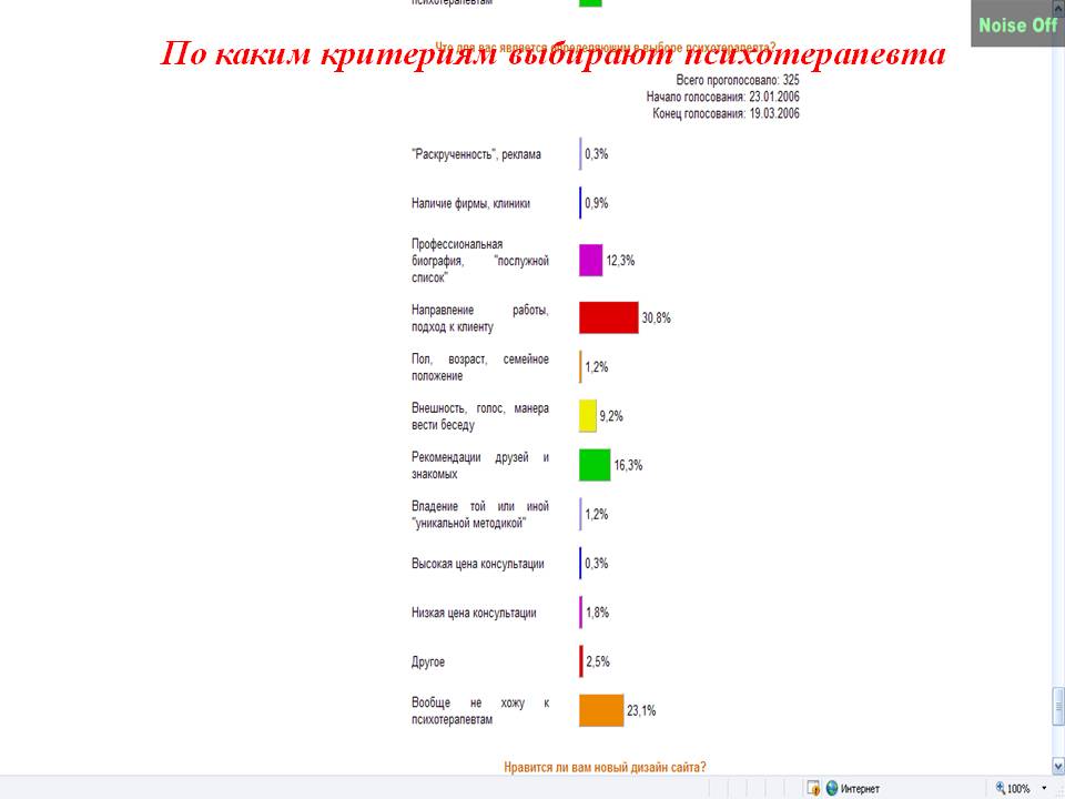 «Роль интернета  в работе современного психотерапевта» - слайд №14