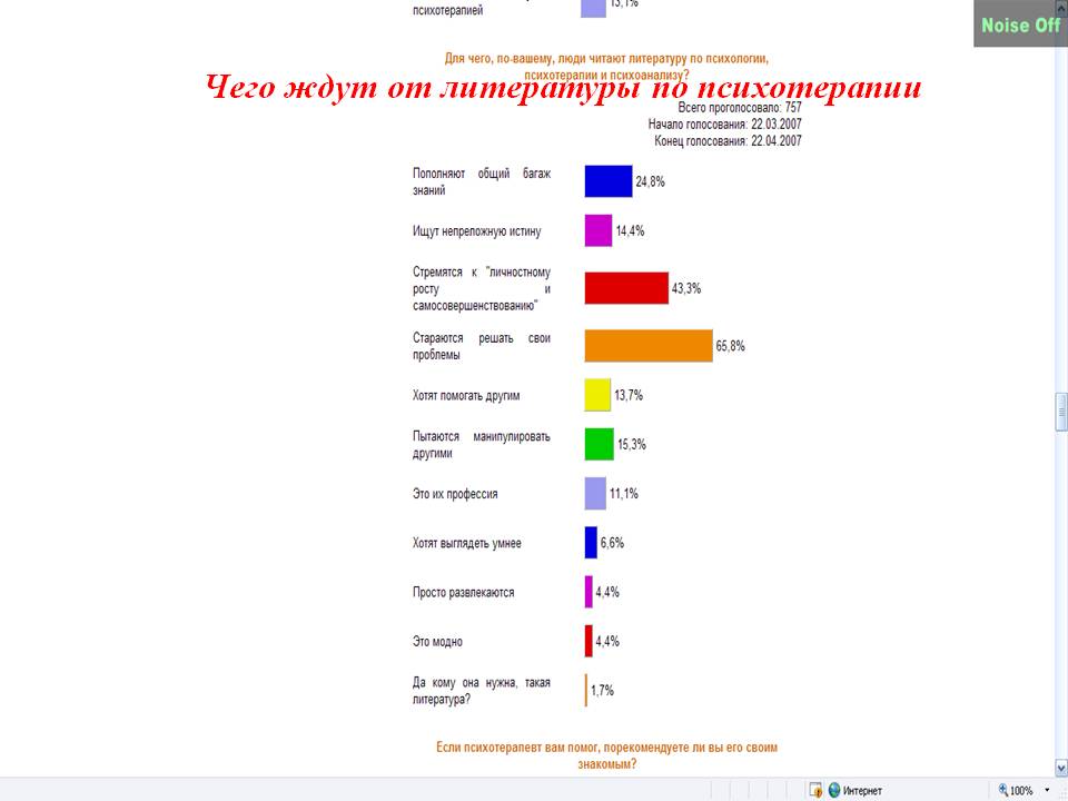 «Роль интернета  в работе современного психотерапевта» - слайд №17