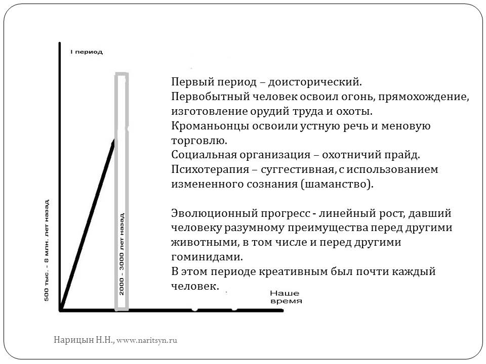 Объект психотерапии - человек: вчера, сегодня, завтра - слайд №2