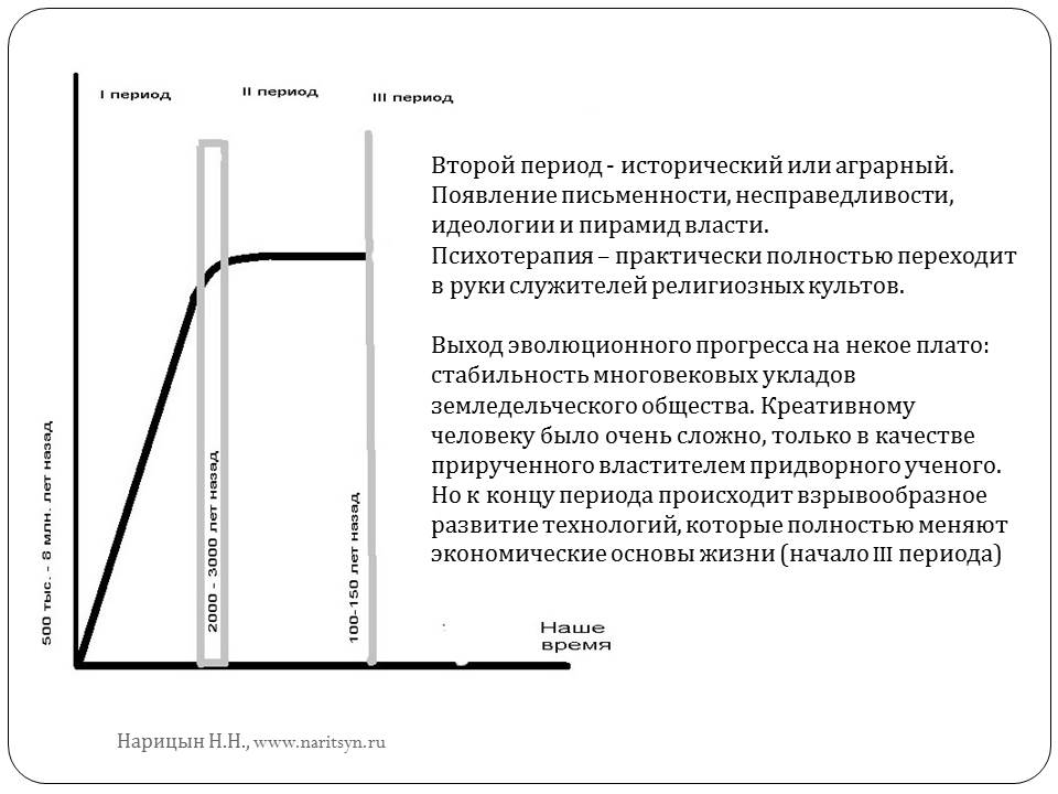 Объект психотерапии - человек: вчера, сегодня, завтра - слайд №3