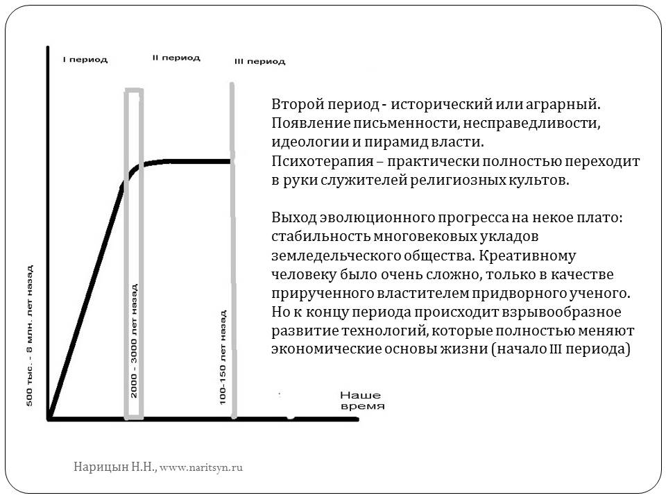 Объект психотерапии - человек: вчера, сегодня, завтра - слайд №3