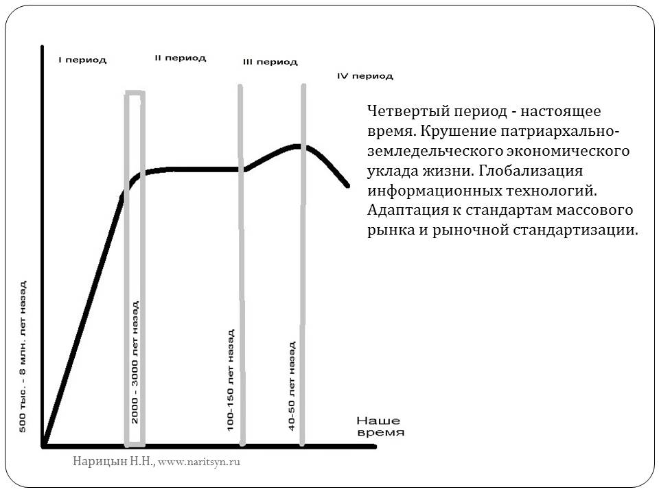 Объект психотерапии - человек: вчера, сегодня, завтра - слайд №5