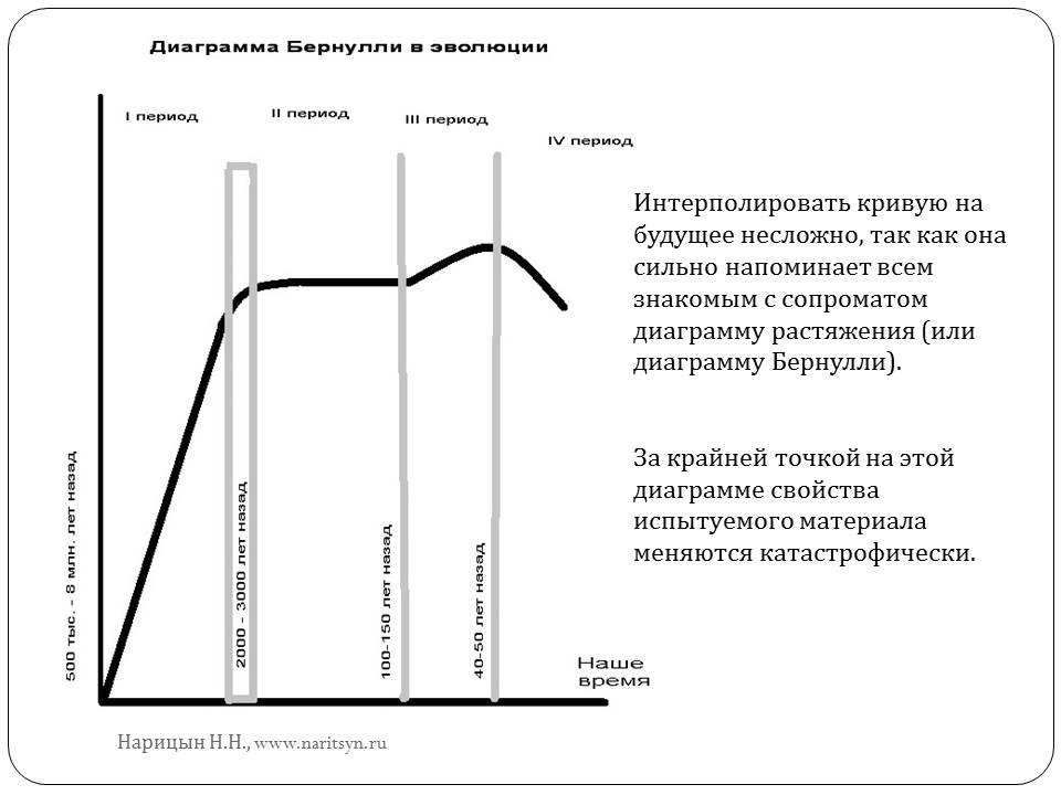 Объект психотерапии - человек: вчера, сегодня, завтра - слайд №6