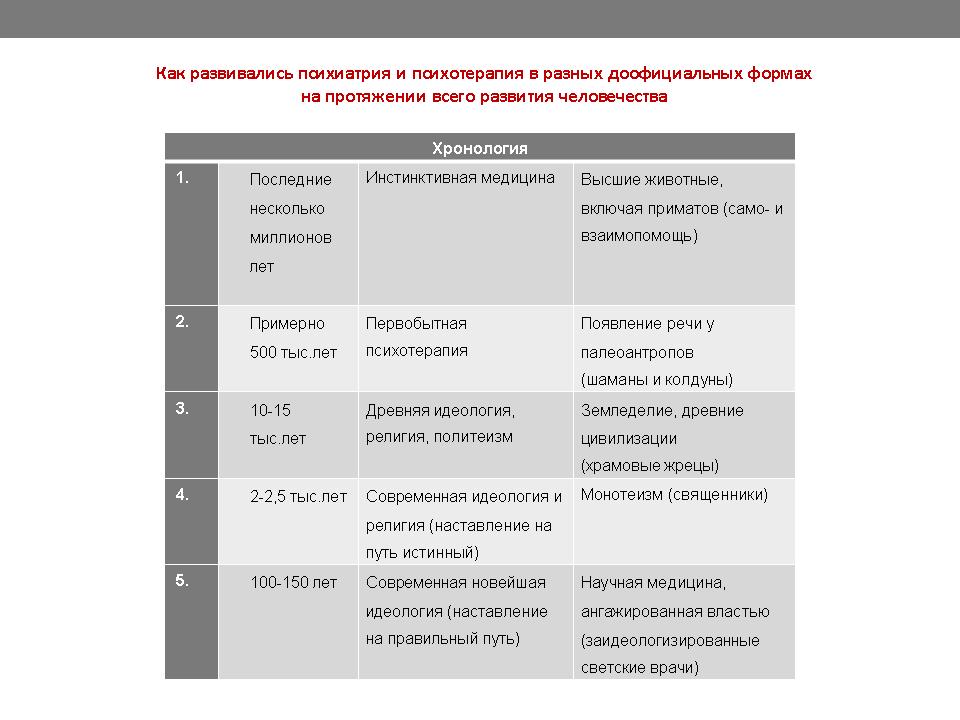 Перспективы и задачи отечественной психотерапии - слайд №2